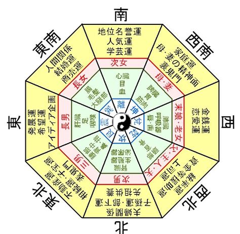 日本風水|風水